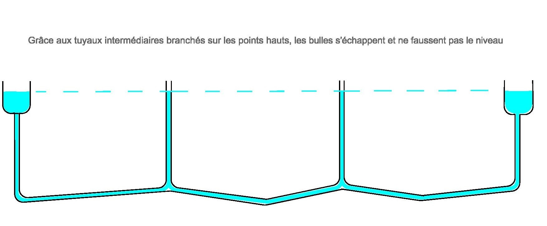 https://www.academie-pontdugard.com/wp-content/uploads/2013/11/niveau-%C3%A0eau-longue-port%C3%A9e-Model-_1_-e1385029187209.jpg