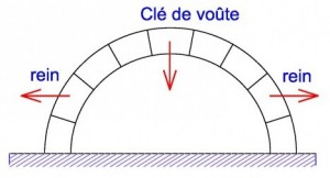 points faibles d'une voûte