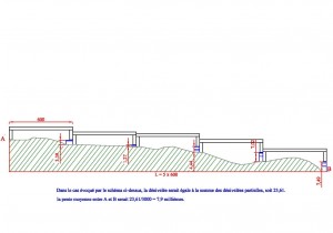 Le chorobate utilisé comme un instrument de nivellement (hypothèse de G. de Montauzan) Dessin : C. Larnac