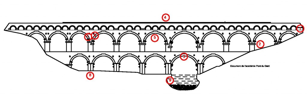 Examiner les arches des trois niveaux, leurs dimensions relatives, leur répartition
