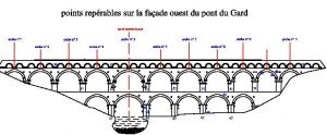 La façade ouest du pont du Gard. Le pont tel qu'on l'a toujours vu.