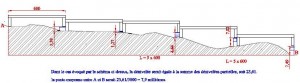 4.4.3.chorobate, instrument de nivellement Model (1