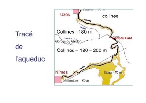 Le tracé de l'queduc d'Uzès à Nîmes